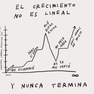 Objetivos del ePortfolio